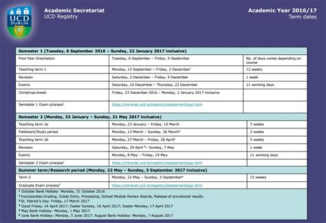 Dates in the academic calendar of interest mostly to students. (i.e. Pass 1 Registration, Grades available via SISweb, etc.) Holiday. Dates designated as holidays by the University. Payroll. Dates from the Payroll calendar (i.e. MOA, MOC, B1E, etc.) Student Centric. Dates the Chancellor has designated as important for …